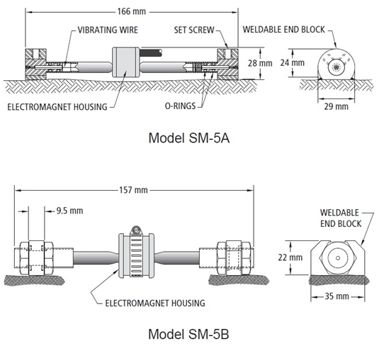 表表应变计,应变计,应变传感器,埋入式应变计,埋入式应变传感器,钢结构应变计,钢结构应变传感器,混凝土应变计,混凝土应变传感器,振弦式应变计,振弦式应变传感器