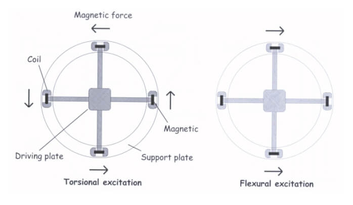 壹号娱乐 - NG大舞台,有梦你就来